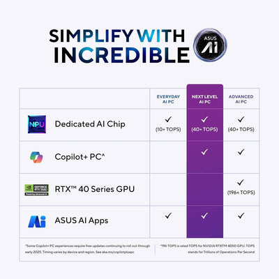 ASUS Vivobook 16 Laptop | Snapdragon X Processor | 16GB RAM | 512GB SSD | 16" FHD+ Display | Windows 11 | Office 2024 | AI Laptop | Quiet Blue - X1607QA-MB049WS